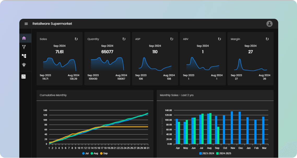 Customized Analytics & Predictive Intelligence